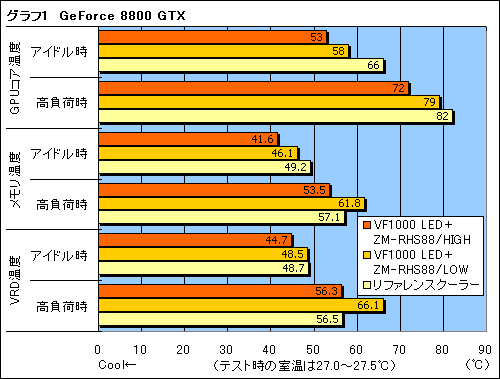 #023Υͥ/GF8800бZalmanGPU顼VF1000RHS88ץӥ塼Ǻ