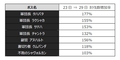 #004Υͥ/Episode 4.0פǤο饹˴ؤ鸫AIONפ괬ȺˤĤơĥ˥󥿥ӥ塼