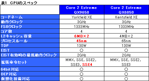 #010Υͥ/45nm衣Yorkfield XEȡCore 2 Extreme QX9650ץӥ塼Ǻ