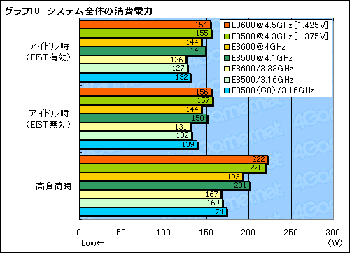 #023Υͥ/꡼ǹ⥯åΡCore 2 Duo E8600ץӥ塼ǺܡE0ƥåԥǡCore 2 Duo E8500פ