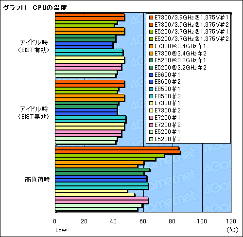 #025Υͥ/145nmǥ奢륳CPUCore 2 Duo E7300סPentium Dual-Core E5200ץӥ塼Ǻ