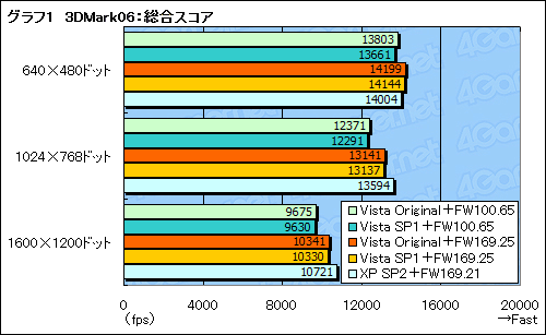 #011Υͥ/ޡΤWindows Vista Service Pack 1եȥץå