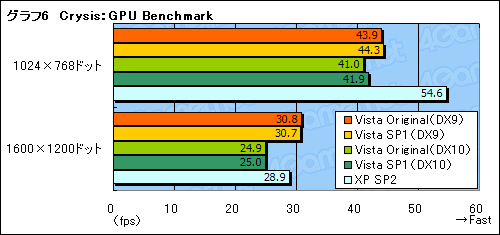 #016Υͥ/ޡΤWindows Vista Service Pack 1եȥץå