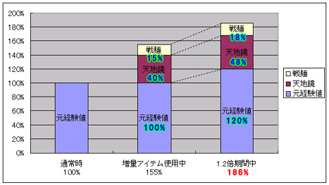 #003Υͥ/ŷƻ饤סդΥڡ̾ȷиͤԤ