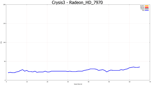 #022Υͥ/FrapsΥե졼졼Ȥʤ NVIDIAƤ뿷ʥե졼졼ȷ¬ġFCATפƤߤ