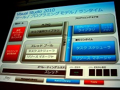 #005Υͥ/CEDEC 2009MS͵᤬ȯġVisual Studio 10פ󲽻ٱ絡ǽҲ
