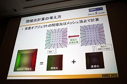 CEDEC 2012٤¿ȿͤޤưŪGI¸ǽʡModular Radiance TransferˡפȤ