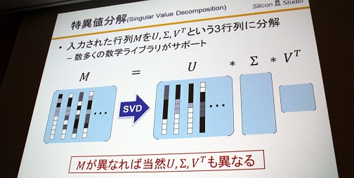 CEDEC 2012٤¿ȿͤޤưŪGI¸ǽʡModular Radiance TransferˡפȤ