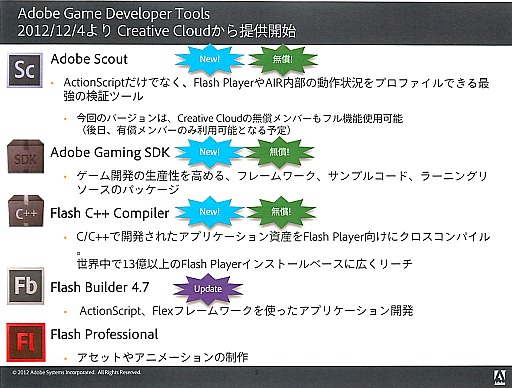 ɥӥƥॺFlash/AIRǤΥ೫ȯٱ礹Adobe Game Developer ToolsפCreative Cloudǥ꡼