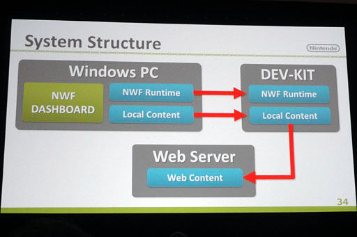 #007Υͥ/GDC 2013ϡAndroidiOSHTML5ץꡤWii UǤۤܤΤޤưޤסǤŷƲWeb FrameworkפȯԤ˥ԡ