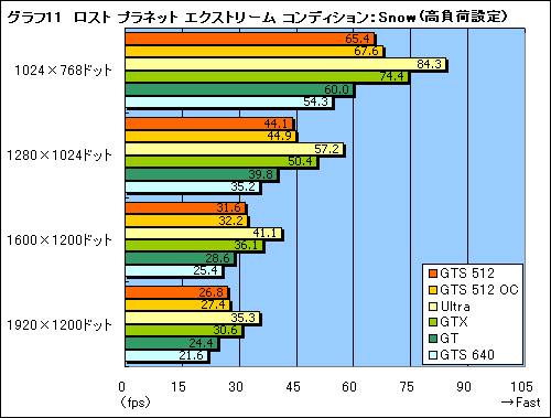 #031Υͥ/μϤGTX顣G92ѤΡGeForce 8800 GTS 512ץӥ塼Ǻ