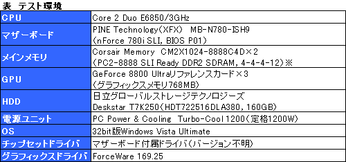 #017Υͥ/nForce 780i SLIפȤȤ߹碌ǥå3-way SLIפμ