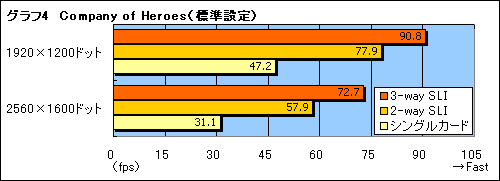 #021Υͥ/nForce 780i SLIפȤȤ߹碌ǥå3-way SLIפμ