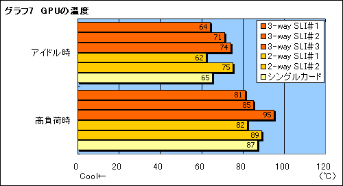 #024Υͥ/nForce 780i SLIפȤȤ߹碌ǥå3-way SLIפμ