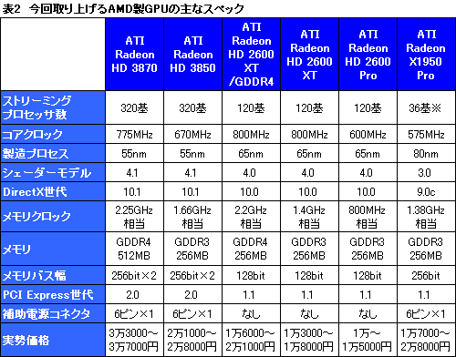 #005Υͥ/ǯǯϤ˲ʤ롤4߰ʲGPU