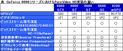 #020Υͥ/ޡΤΡPureVideoȯãˡ2008ǯƬ