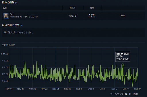  No.005Υͥ / ʤSteam٥ȥ˻񻺤̲äƤޤ󤫡Ĥδ֤ˤίޤäƤȥ졼ǥ󥰥ɤäƤߤ