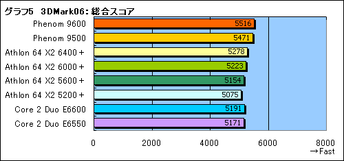 #020Υͥ/PhenomפȡAMD 790FXפ˴ؤ븽