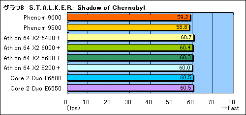 PhenomפȡAMD 790FXפ˴ؤ븽