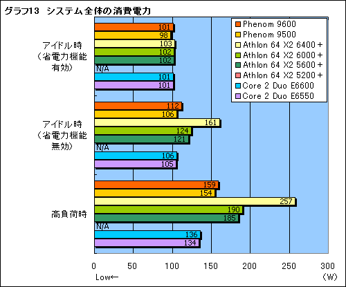 #028Υͥ/PhenomפȡAMD 790FXפ˴ؤ븽