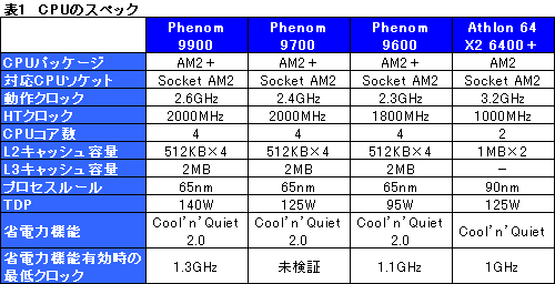 #008Υͥ/ͥƥ֥åɥοõ롤Phenom 9900/2.6GHzץץӥ塼