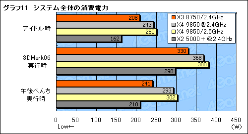 #019Υͥ/B3ƥåԥ󥰤3CPUPhenom X3 8750ץӥ塼䤹̥