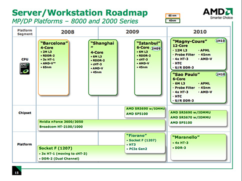 AMDϥCPUʷΥɥޥåפϪ2010ǯޤǤ϶줷襤³