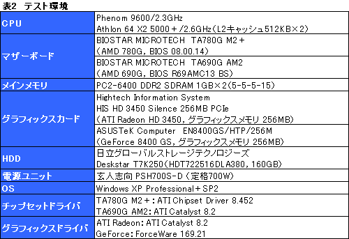 #014Υͥ/GPUɤĤAMD 780GץåץåȤβǽõ