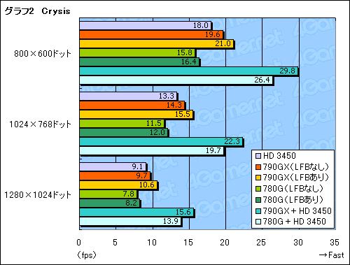 #019Υͥ/ñGPUHD 3450פο魯׷⡣AMD 790GXץåץåȤμϸ