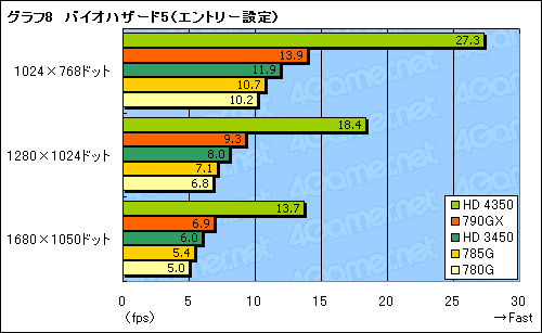 #029Υͥ/AMD 785Gץӥ塼DirectX 10.1бΥåץåȡ3DǽϤۤɤ