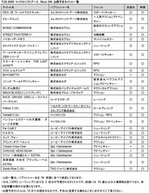 #003Υͥ/TGS2008ޥեȥ֡Ÿͽ꥿ȥ뤬Xbox 360κǿ濴ˡPCޡܤΥȥ뤬򲡤