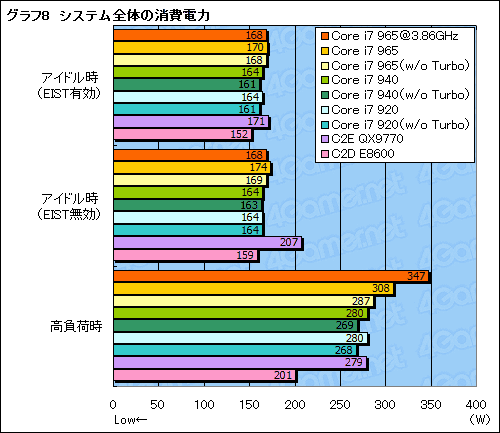 #035Υͥ/׷ʤ뤫Core i7ץץåΥӥ塼Ǻ