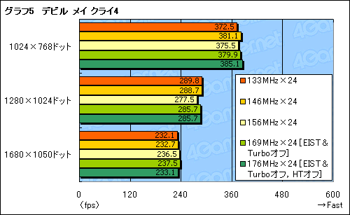 #021Υͥ/ѤꤷĤġCore i7ΥСå򸡾ڤ