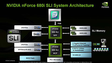 NVIDIAPCIe 2.03-way SLIбΡnForce 700ץåץåȤȯɽ