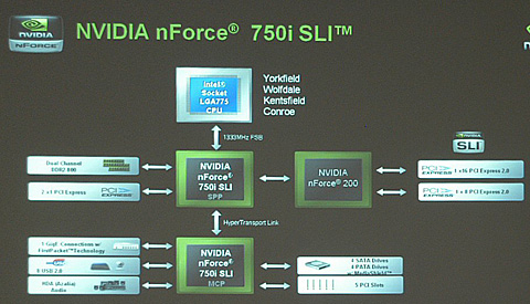 #012Υͥ/NVIDIAPCIe 2.03-way SLIбΡnForce 700ץåץåȤȯɽ