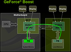 #014Υͥ/NVIDIAAMDCPUåץåȡnForce 780a SLIפȯɽmGPUܡHybrid SLIбΥե饰å