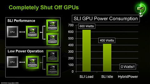 #017Υͥ/NVIDIAAMDCPUåץåȡnForce 780a SLIפȯɽmGPUܡHybrid SLIбΥե饰å