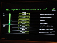 #006Υͥ/NVIDIAոHybrid SLIΥåȤ򥢥ԡ롣֥ȥ꡼ȥե 饤פGeForce 8200Ǥ餯餯ư