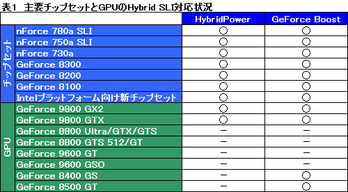 #012Υͥ/Hybrid SLIפϾϤ򵤤ˤ륲ޡ˸ǽȤʤ뤫