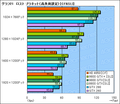 #050Υͥ/ATI Radeon HD 4850סGeForce 9800 GTXܡץӥ塼Ǻܡ2008ǯơ2㤨륰եåɤξԤϡ