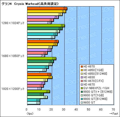 #017Υͥ/2009ǯ٤ߤPCʤ3߰ʲGPU