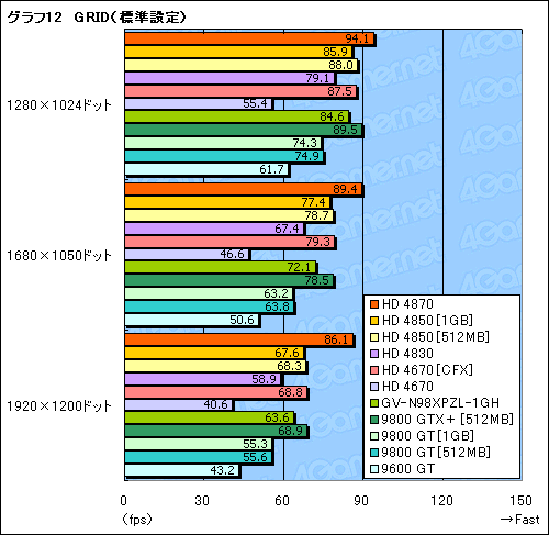 #025Υͥ/2009ǯ٤ߤPCʤ3߰ʲGPU