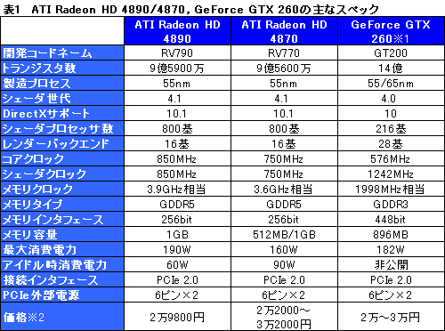 #022Υͥ/ATI Radeon HD 4890ץѥեޥ®HD 4870ǽ礭