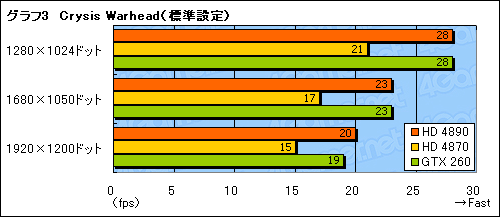 #026Υͥ/ATI Radeon HD 4890ץѥեޥ®HD 4870ǽ礭