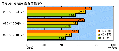 #031Υͥ/ATI Radeon HD 4890ץѥեޥ®HD 4870ǽ礭