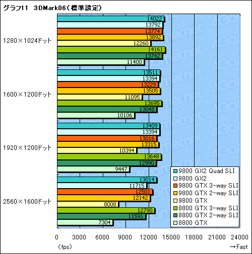 #033Υͥ/ϥɤΥץ饤ɤݤƤ뤫GeForce 9800 GTXץӥ塼Ǻ