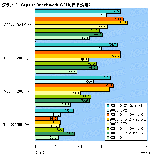 #035Υͥ/ϥɤΥץ饤ɤݤƤ뤫GeForce 9800 GTXץӥ塼Ǻ