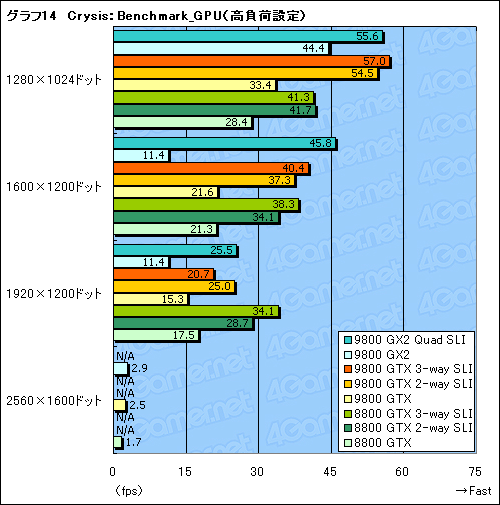 #036Υͥ/ϥɤΥץ饤ɤݤƤ뤫GeForce 9800 GTXץӥ塼Ǻ