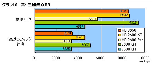 #028Υͥ/DirectX 10.1οߥɥGPUATI Radeon HD 3650ץӥ塼Ǻ