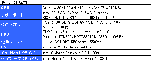 #009Υͥ/TDP 4WĶCPUAtomפǡɤޤǥϥץ쥤ǤΤ